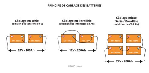 Calcul panneau solaire et batterie .